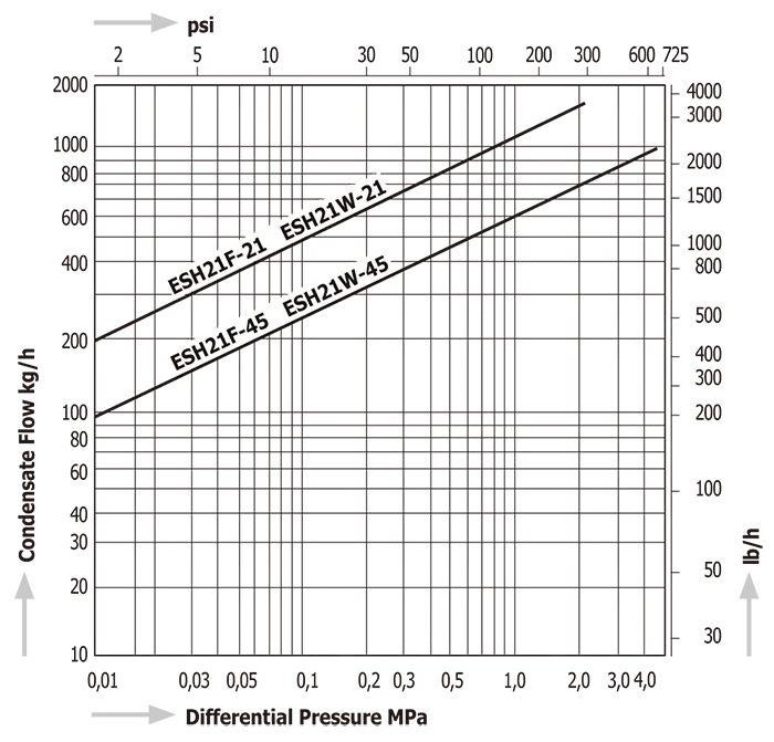 Steam Traps Miyawaki ESH21