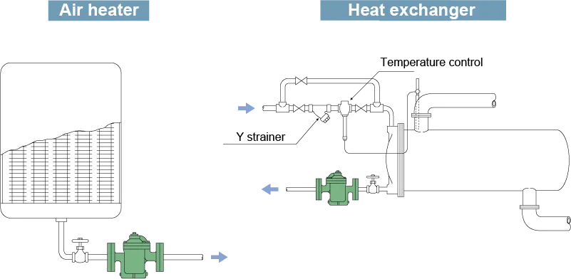 Steam Traps Miyawaki ER120