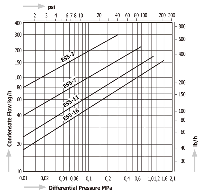 Steam Traps Miyawaki ES5