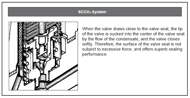 Temperature Control Steam Traps Miyawaki TB1N