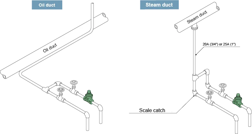 Temperature Control Steam Traps Miyawaki TB7N