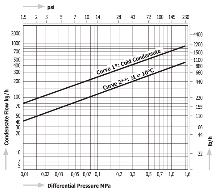 Temperature Control Steam Traps Miyawaki TB9BN-R