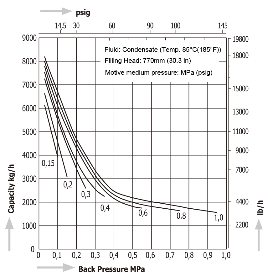 Pumping Traps Miyawaki GL81E