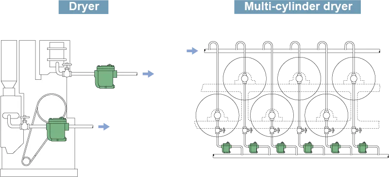 Steam Traps Miyawaki ESH21