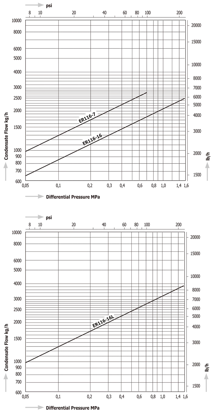 Steam Traps Miyawaki ER116