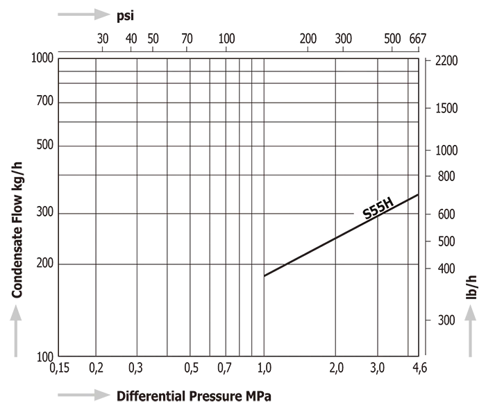 Thermodynamic Disc Steam Traps Miyawaki S55H