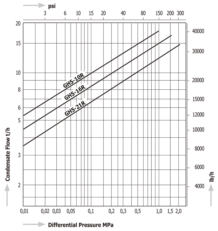 Steam Traps Miyawaki GH5