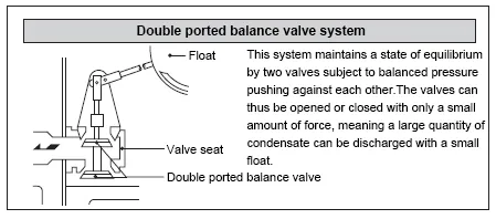 Steam Traps Miyawaki GH60D