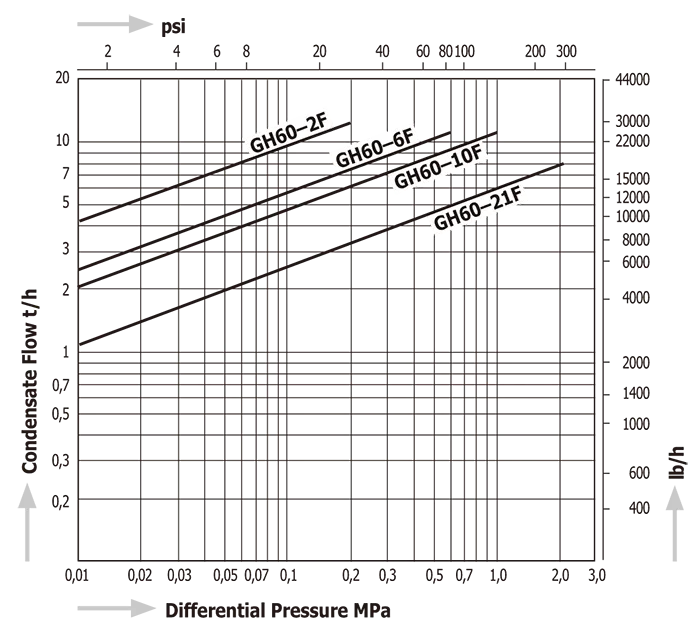 Steam Traps Miyawaki GH60