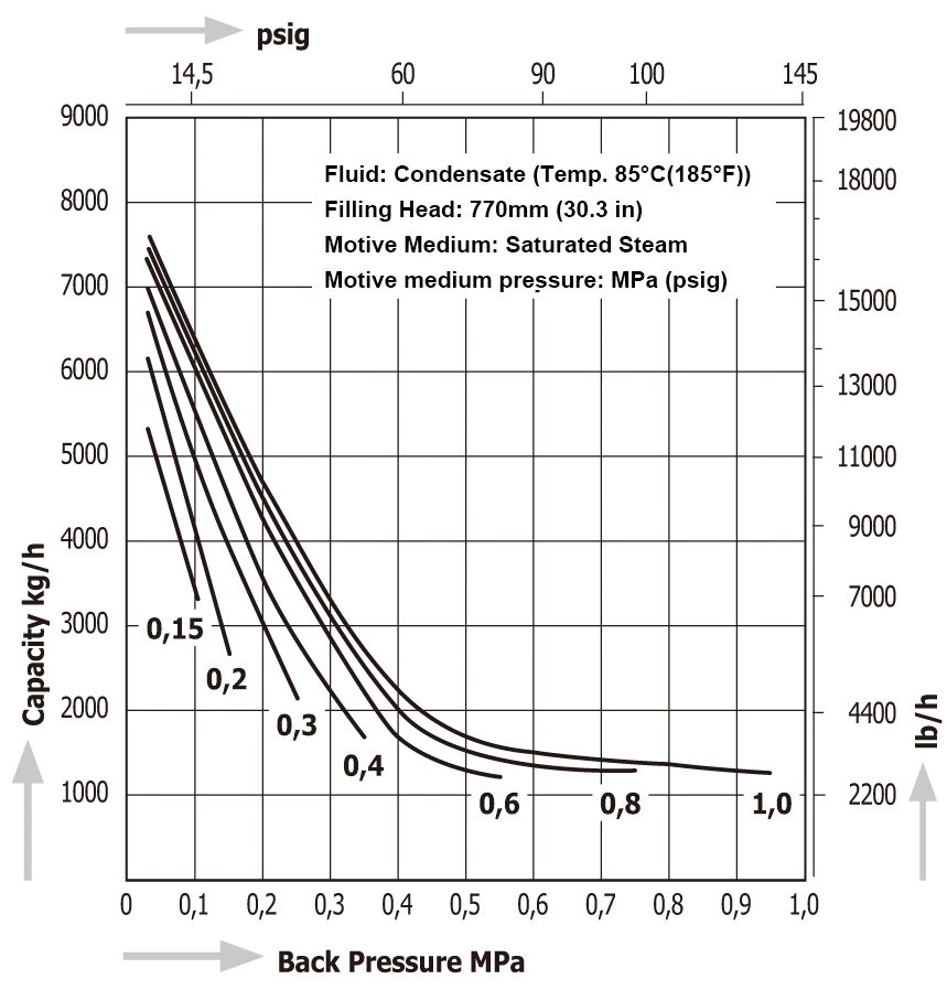 Pumping Traps Miyawaki GLP81E
