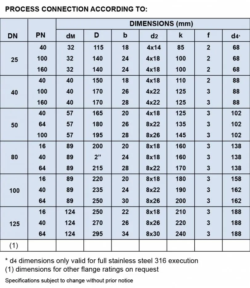 DIAPHRAGM SEALS WITH FLANGE CONNECTION (MOD. SMF)