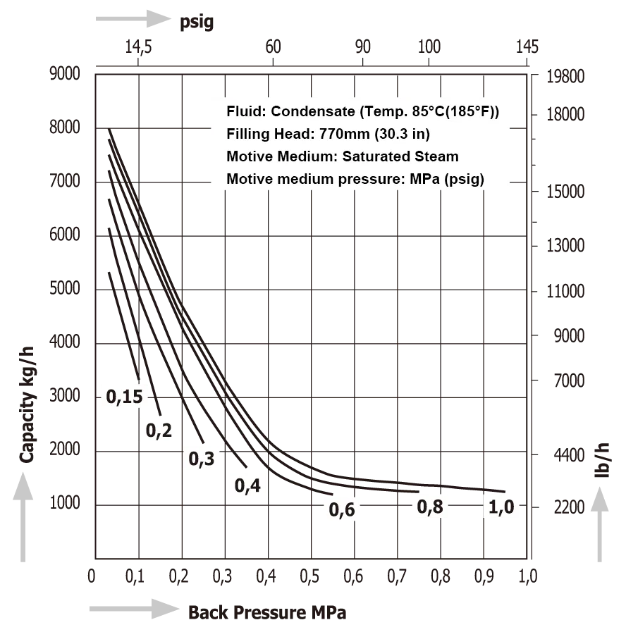 Pumping Traps Miyawaki GLP81-A