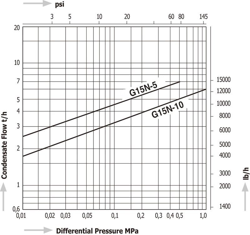 Steam Traps Miyawaki G15N