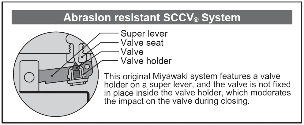 Steam Traps Miyawaki ESH21