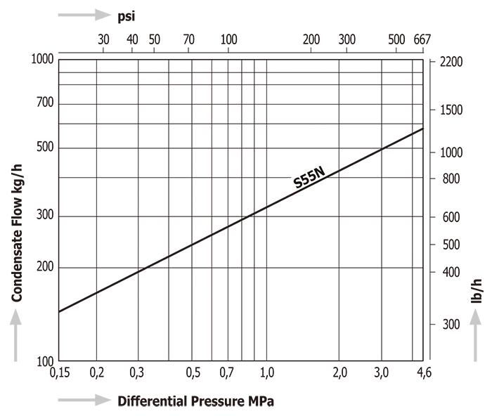 Thermodynamic Disc Steam Traps Miyawaki S55N