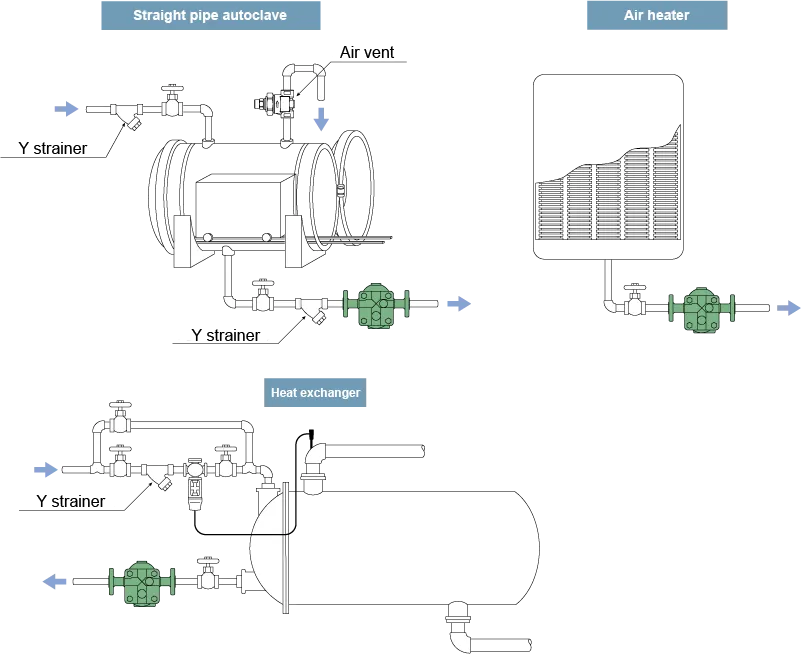 Steam Traps Miyawaki GTH12