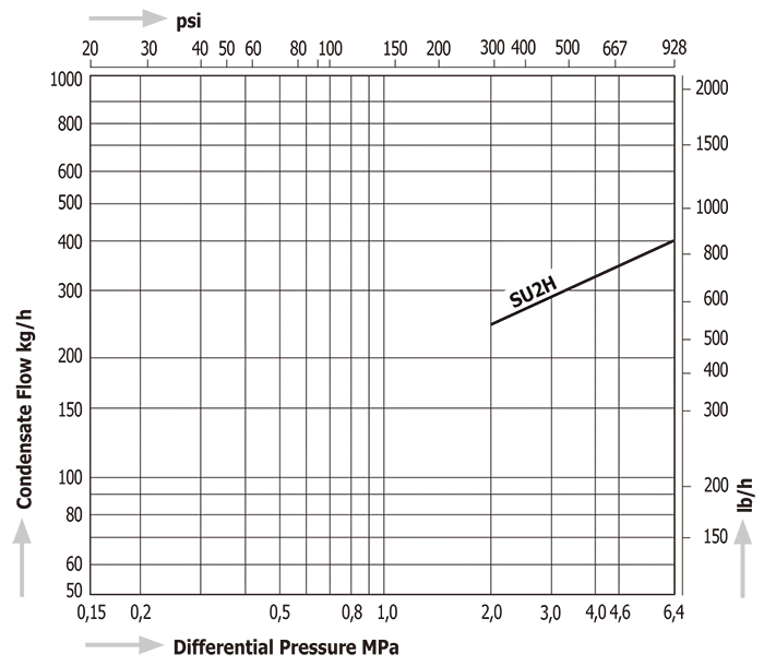 Thermodynamic Disc Steam Traps Miyawaki SU2H