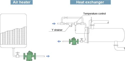 Steam Traps Miyawaki ER110