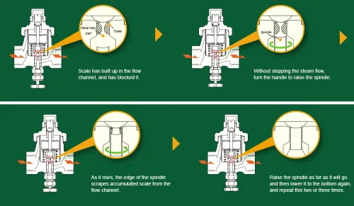 Temperature Control Steam Traps Miyawaki TB7N-SR