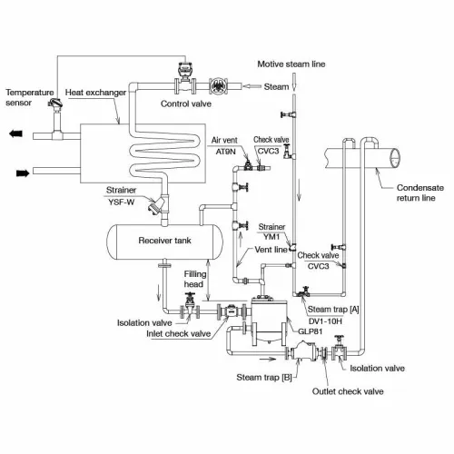 Pumping Traps Miyawaki GLP81-A