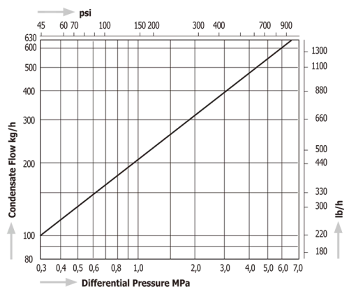 Thermodynamic Disc Steam Traps Miyawaki S62N