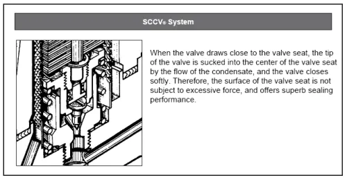 Temperature Control Steam Traps Miyawaki TBH82