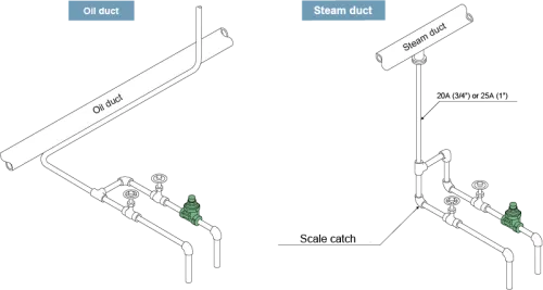 Temperature Control Steam Traps Miyawaki TB7BN-C