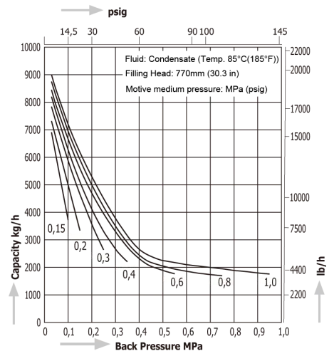 Pumping Traps Miyawaki GL81