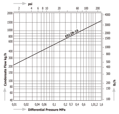 Steam Traps Miyawaki ES12N