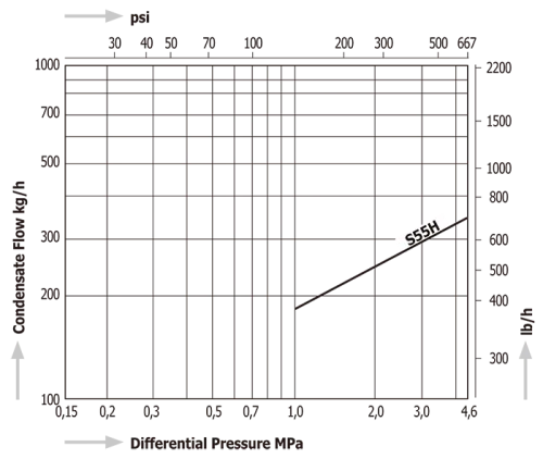 Thermodynamic Disc Steam Traps Miyawaki S55H