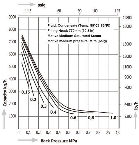 Pumping Traps Miyawaki GLP81E