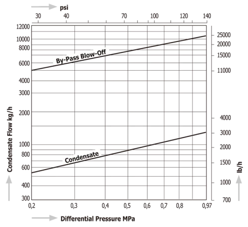 Thermodynamic Disc Traps Miyawaki AV