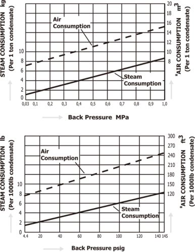 Pumping Traps Miyawaki GL81E