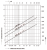 Steam Traps Miyawaki G3N