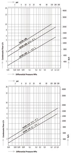 Steam Traps Miyawaki GH3N