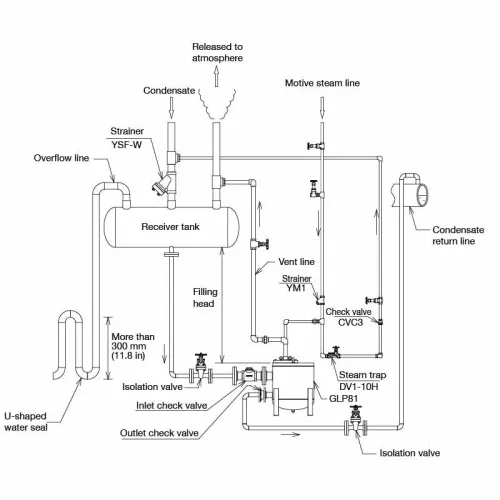 Pumping Traps Miyawaki GLP81-A