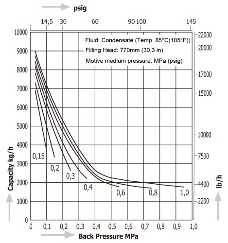 Pumping Traps Miyawaki GL81