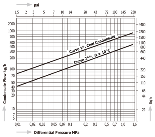 Temperature Control Steam Traps Miyawaki TB9BN-R Temperature Control Steam Traps Miyawaki TB9BN-R