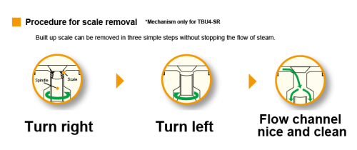 Temperature Control Steam Traps Miyawaki TBU4-SR