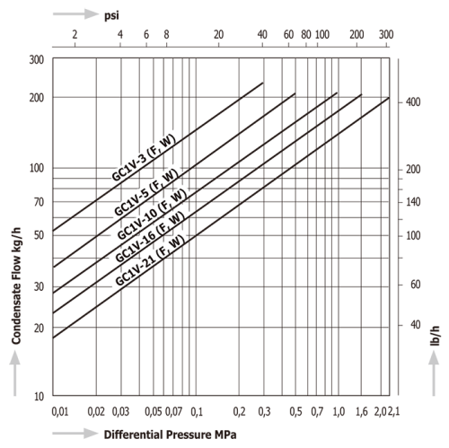 Steam Traps Miyawaki GC1V