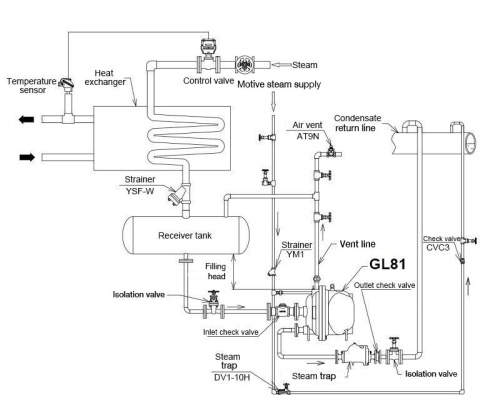 Pumping Traps Miyawaki GL81
