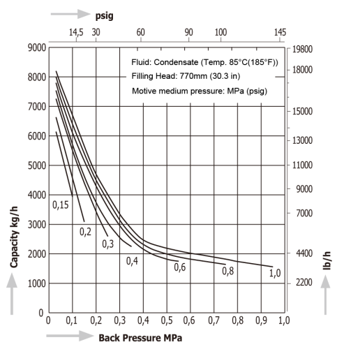 Pumping Traps Miyawaki GL81E