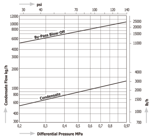 Thermodynamic Disc Traps Miyawaki AV