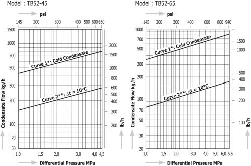 Temperature Control Steam Traps Miyawaki TB52 Temperature Control Steam Traps Miyawaki TB52