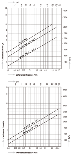 Steam Traps Miyawaki GH3N