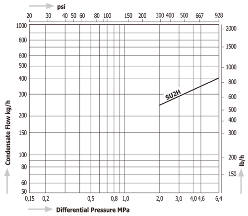 Thermodynamic Disc Steam Traps Miyawaki SU2H