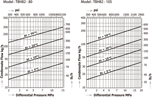 Temperature Control Steam Traps Miyawaki TBH82 Temperature Control Steam Traps Miyawaki TBH82