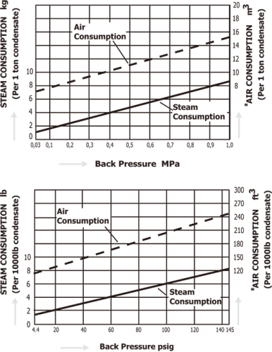 Pumping Traps Miyawaki GL81E Pumping Traps Miyawaki GL81E
