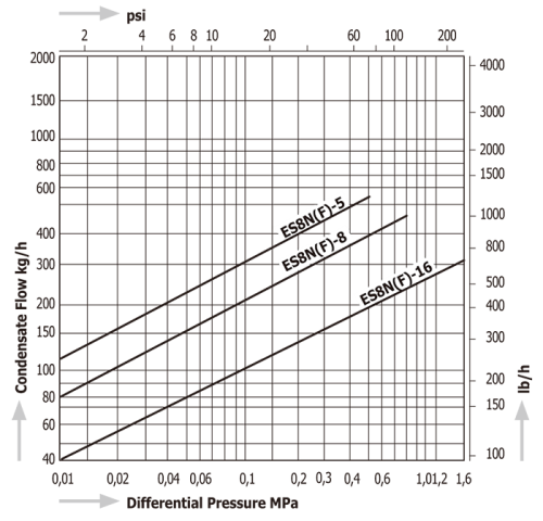 Steam Traps Miyawaki ES8N Steam Traps Miyawaki ES8N