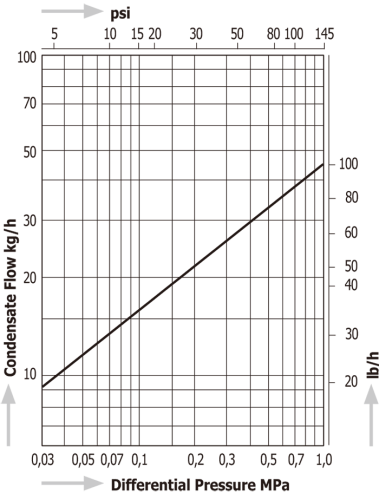 Thermodynamic Disc Steam Traps Miyawaki SL3 Thermodynamic Disc Steam Traps Miyawaki SL3